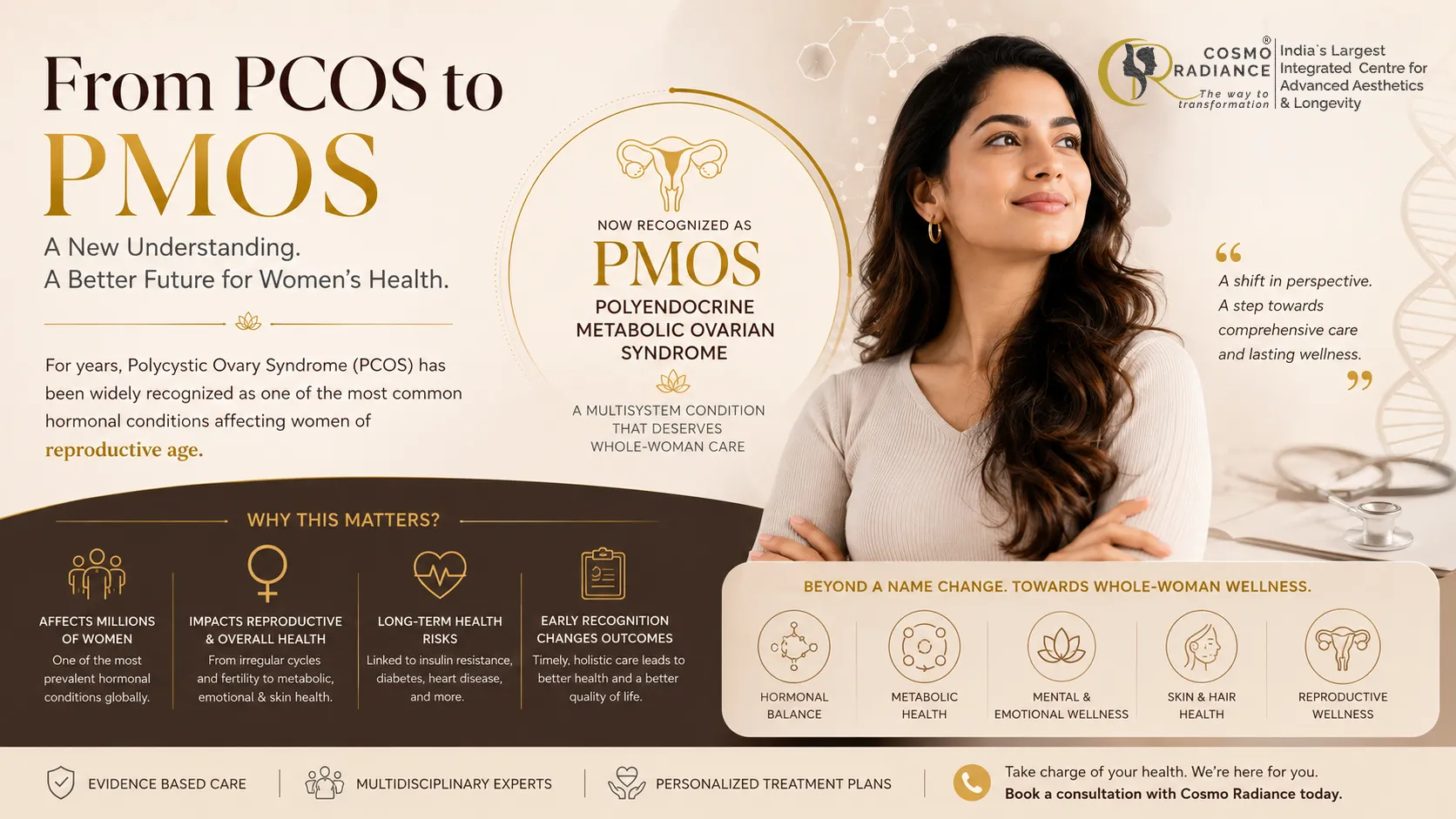 From PCOS to PMOS: Why the Global Name Change Matters for Your Health